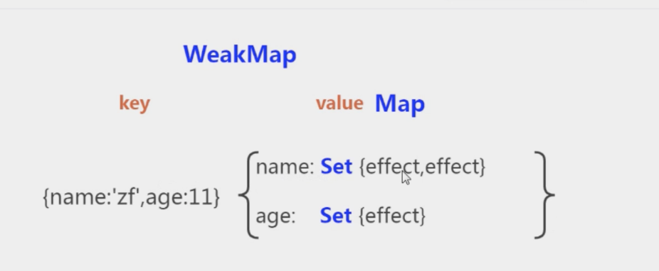 weakmap001.png